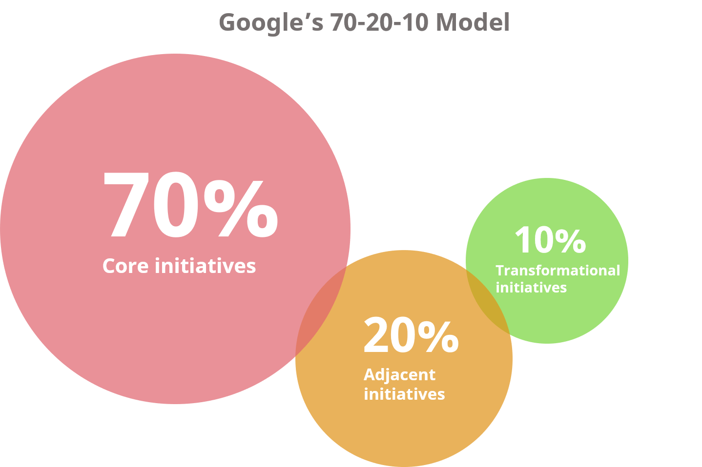 6-best-practices-and-key-success-factors-for-innovation-management